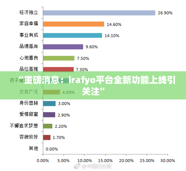 “重磅消息：irafyo平台全新功能上线引关注”