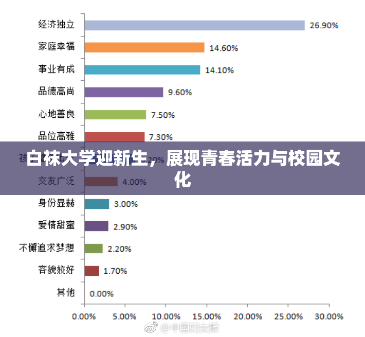 白袜大学迎新生，展现青春活力与校园文化