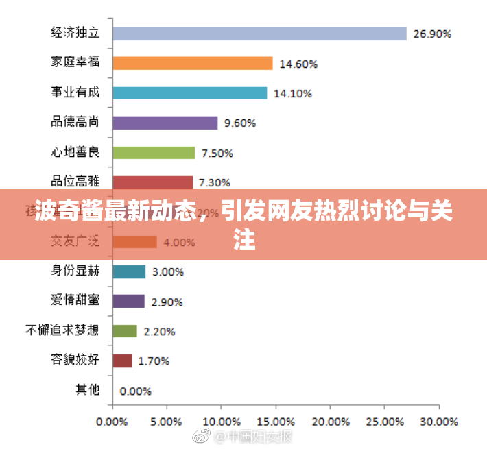 波奇酱最新动态，引发网友热烈讨论与关注