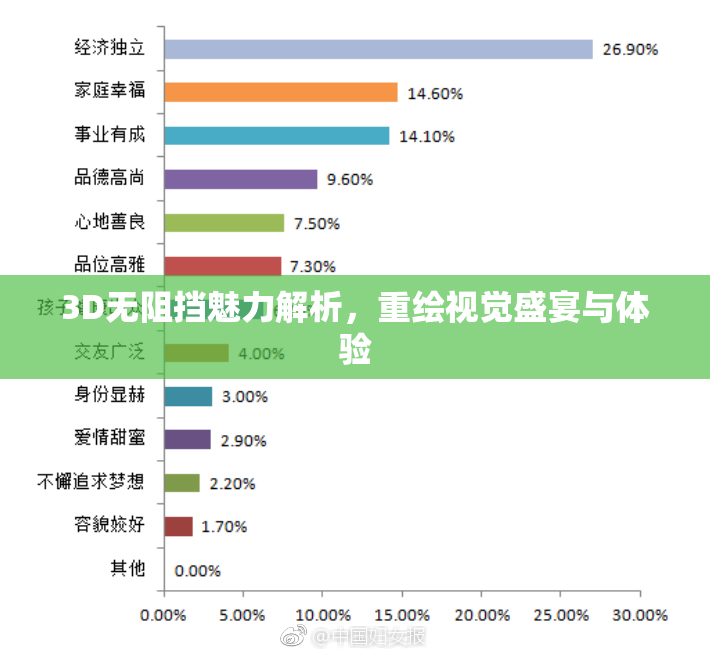 3D无阻挡魅力解析，重绘视觉盛宴与体验