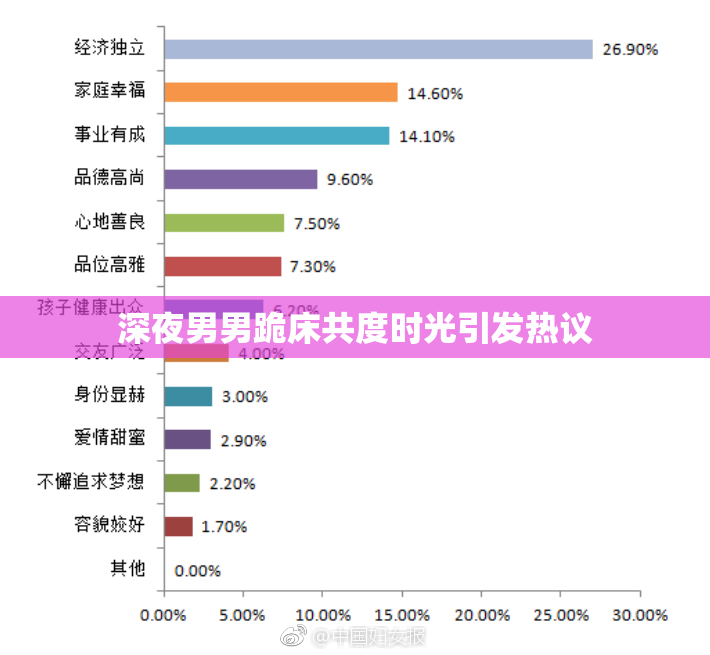 深夜男男跪床共度时光引发热议