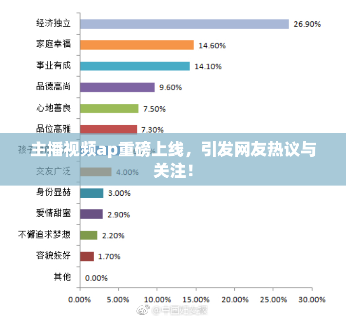 主播视频ap重磅上线，引发网友热议与关注！
