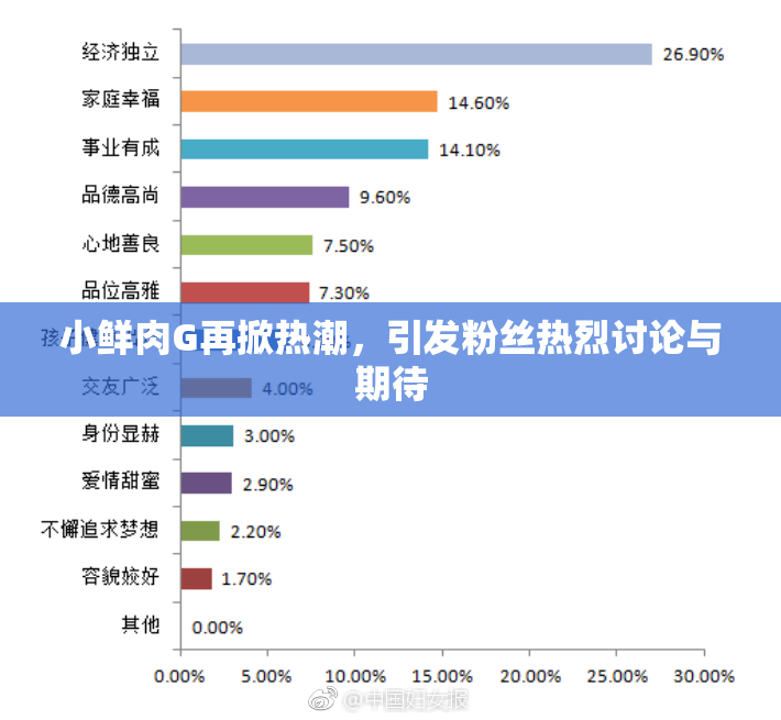 小鲜肉G再掀热潮，引发粉丝热烈讨论与期待