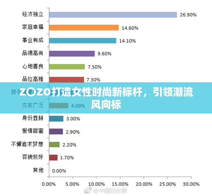 Z〇ZO打造女性时尚新标杆，引领潮流风向标
