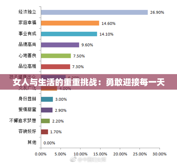 女人与生活的重重挑战：勇敢迎接每一天