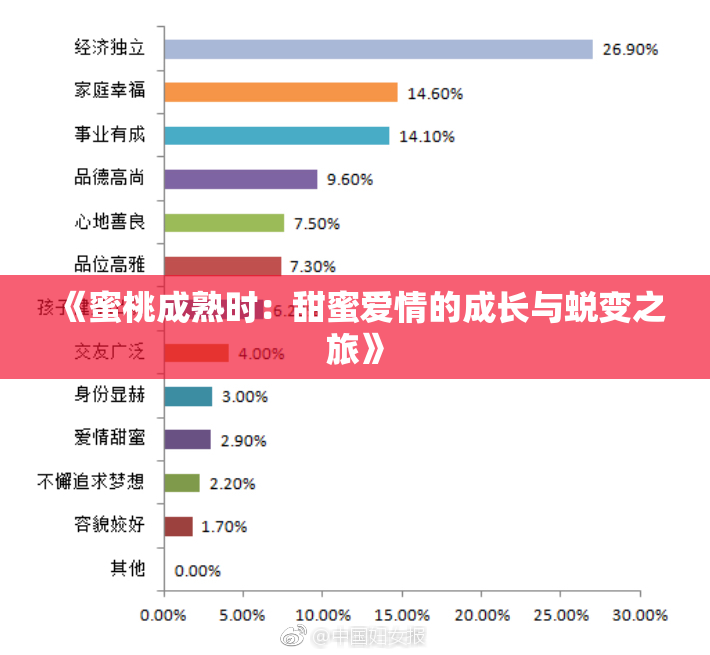 《蜜桃成熟时：甜蜜爱情的成长与蜕变之旅》