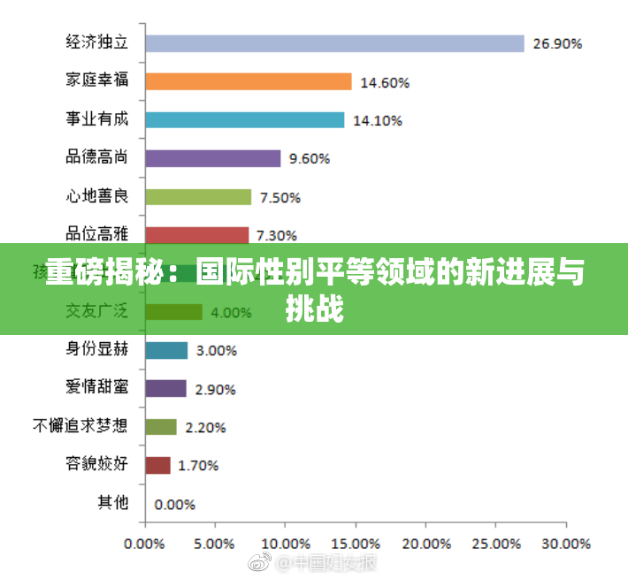 重磅揭秘：国际性别平等领域的新进展与挑战