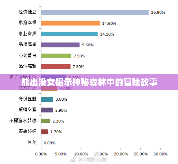 熊出没女揭示神秘森林中的冒险故事