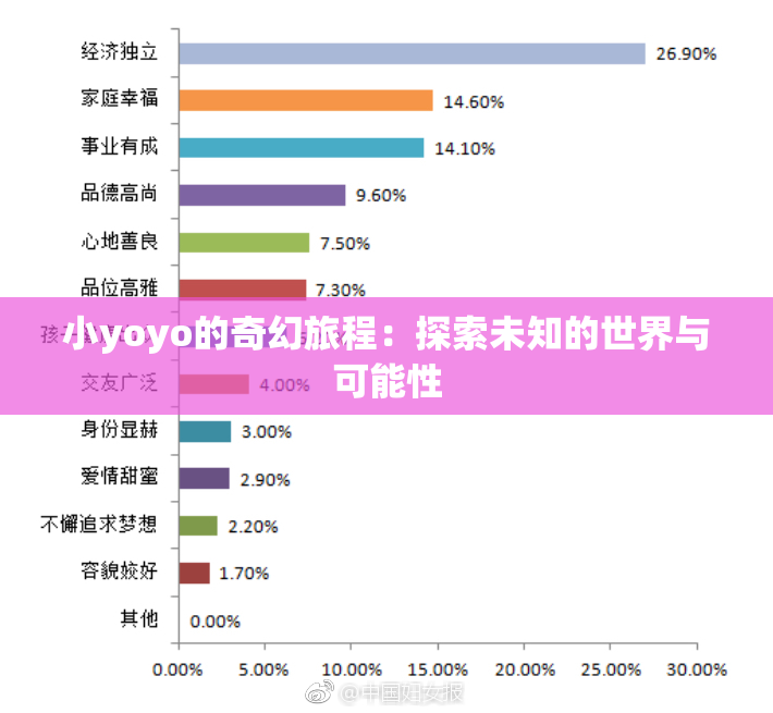 小yoyo的奇幻旅程：探索未知的世界与可能性