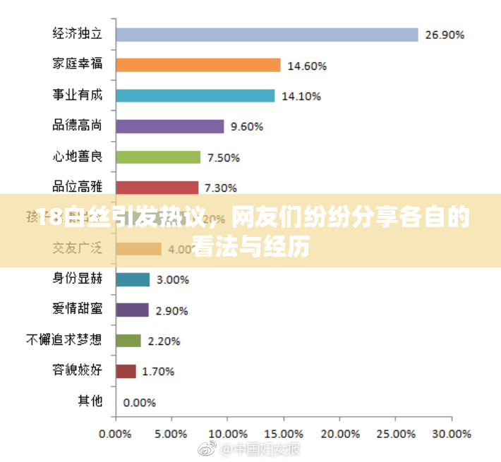 18白丝引发热议，网友们纷纷分享各自的看法与经历