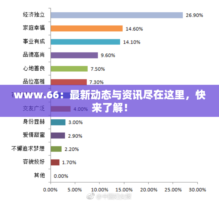 www.66：最新动态与资讯尽在这里，快来了解！