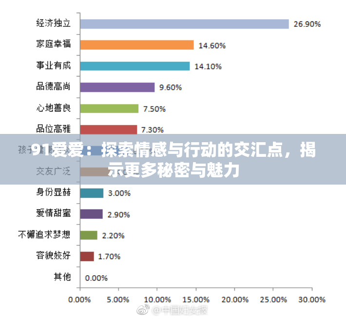 91爱爱：探索情感与行动的交汇点，揭示更多秘密与魅力