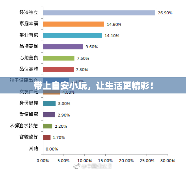 带上自安小玩，让生活更精彩！