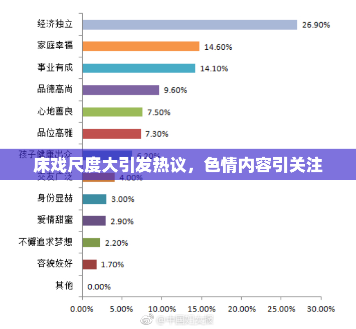 床戏尺度大引发热议，色情内容引关注