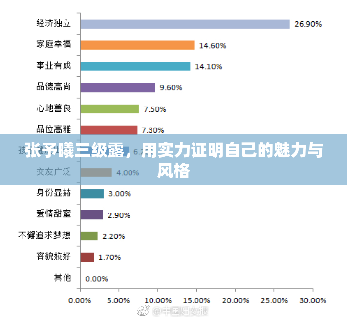 张予曦三级露，用实力证明自己的魅力与风格