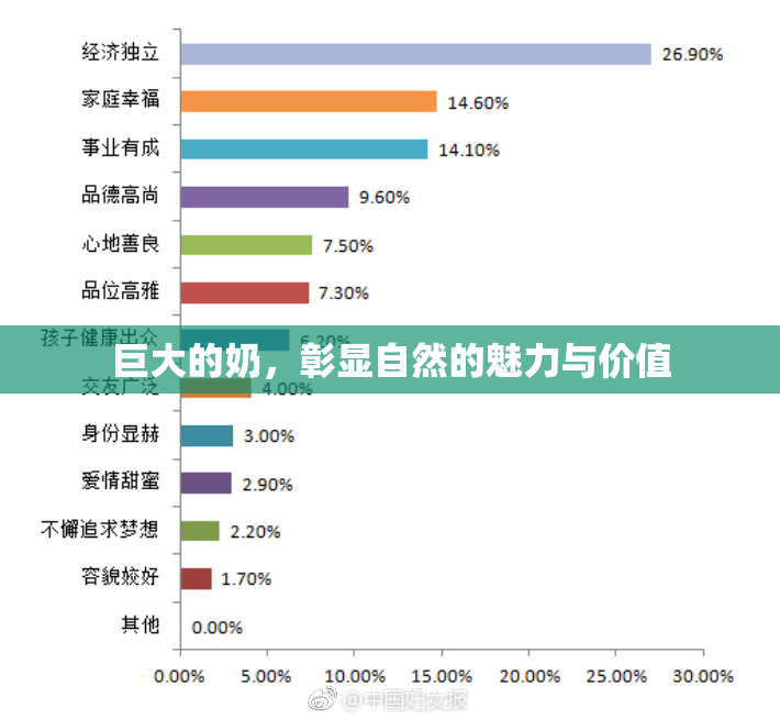 巨大的奶，彰显自然的魅力与价值