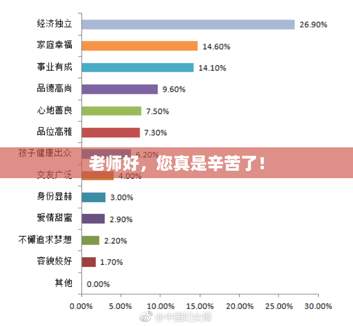 老师好，您真是辛苦了！