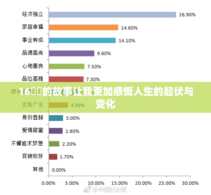 16妺妺的故事让我更加感慨人生的起伏与变化