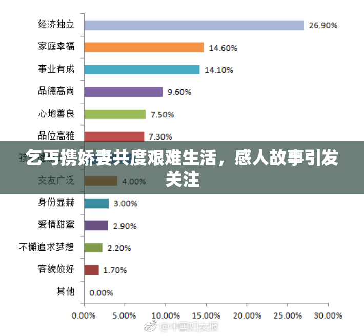 乞丐携娇妻共度艰难生活，感人故事引发关注