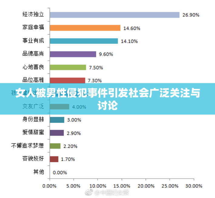 女人被男性侵犯事件引发社会广泛关注与讨论