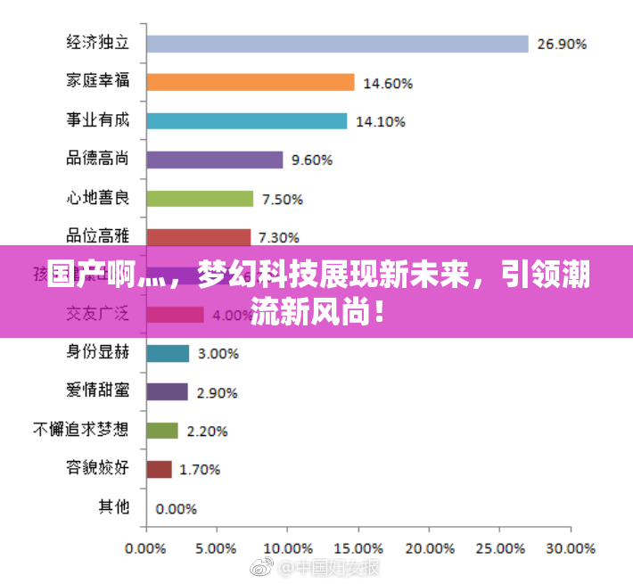 国产啊灬，梦幻科技展现新未来，引领潮流新风尚！