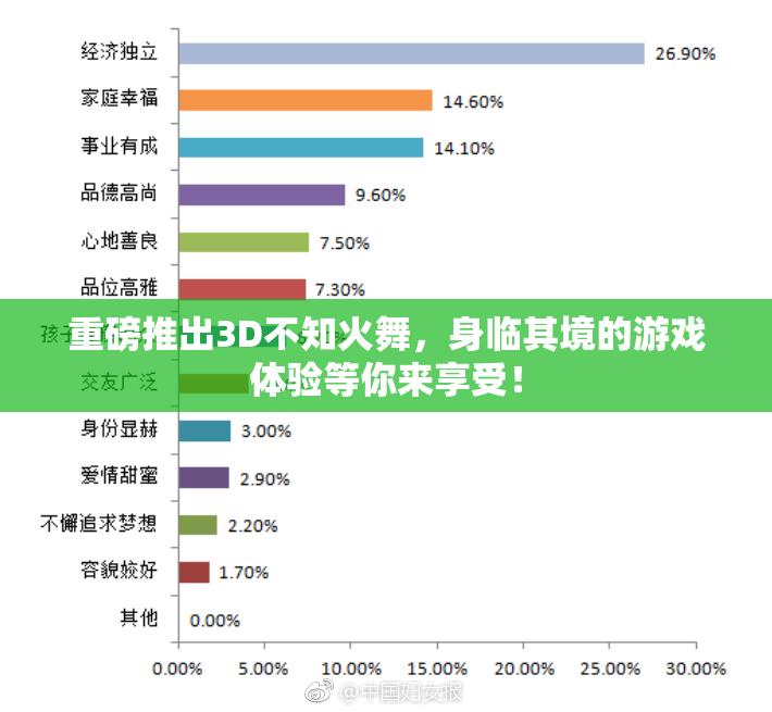 重磅推出3D不知火舞，身临其境的游戏体验等你来享受！