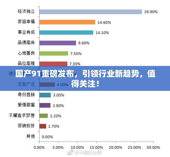 国产91重磅发布，引领行业新趋势，值得关注！