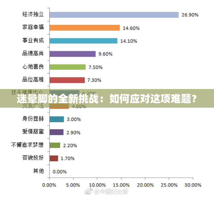 迷晕脚的全新挑战：如何应对这项难题？