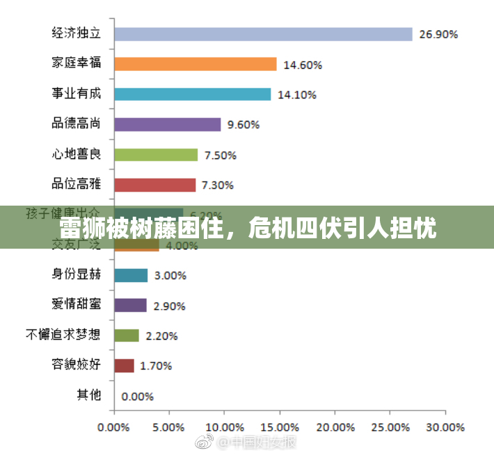 雷狮被树藤困住，危机四伏引人担忧