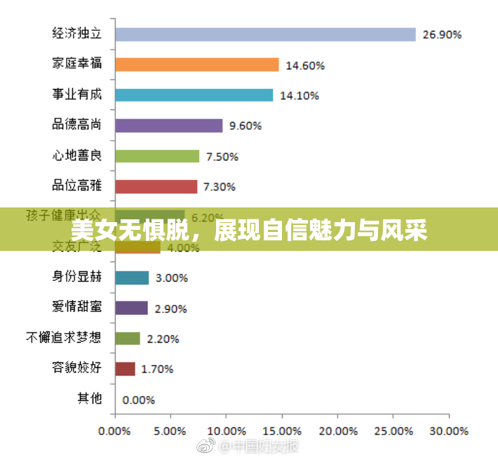 美女无惧脱，展现自信魅力与风采