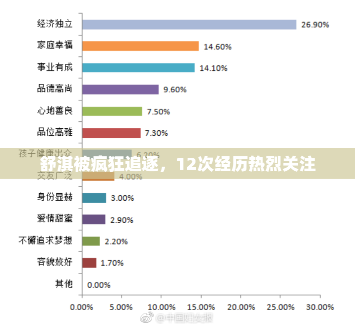 舒淇被疯狂追逐，12次经历热烈关注
