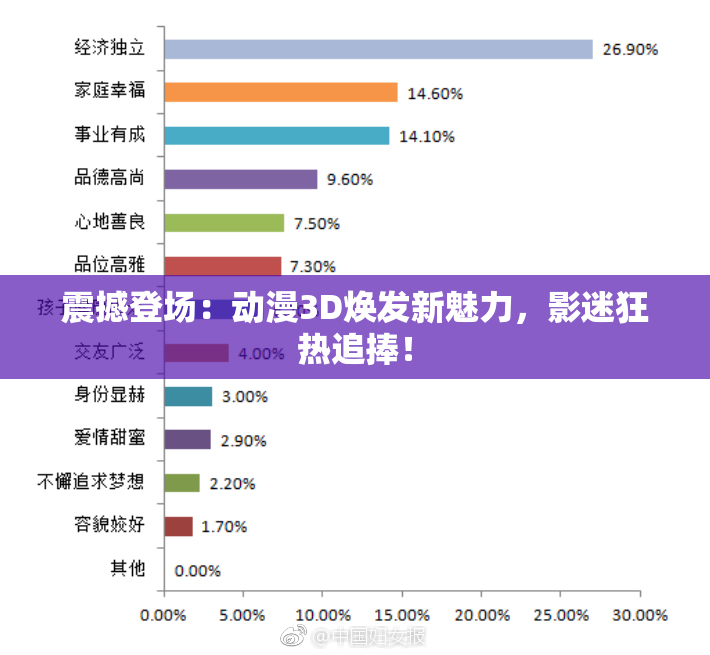 震撼登场：动漫3D焕发新魅力，影迷狂热追捧！