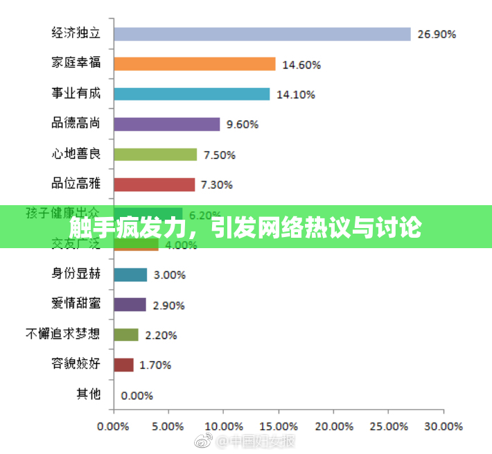 触手疯发力，引发网络热议与讨论
