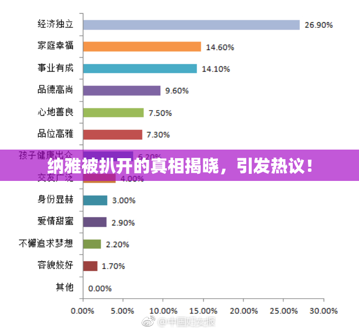 纳雅被扒开的真相揭晓，引发热议！