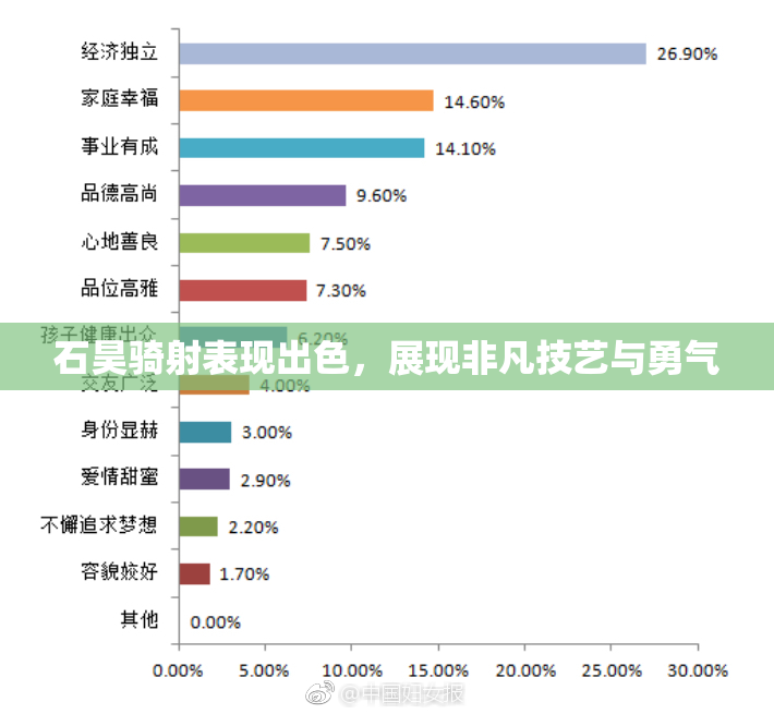 石昊骑射表现出色，展现非凡技艺与勇气