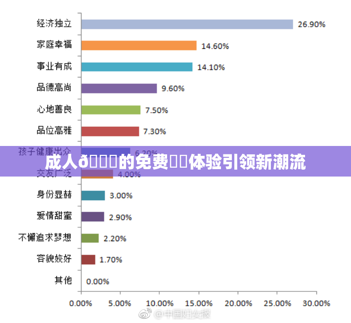 成人🔞的免费❌‌体验引领新潮流