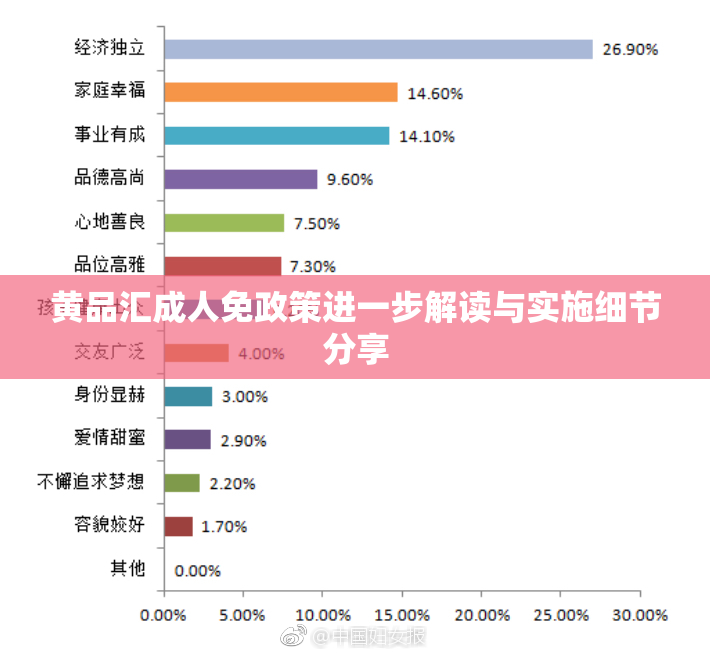 黄品汇成人免政策进一步解读与实施细节分享
