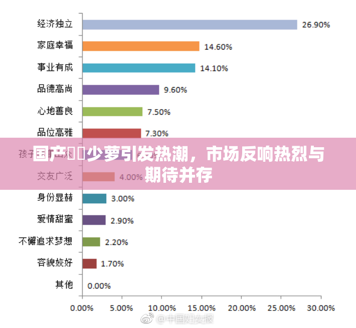 国产❌‌少萝引发热潮，市场反响热烈与期待并存