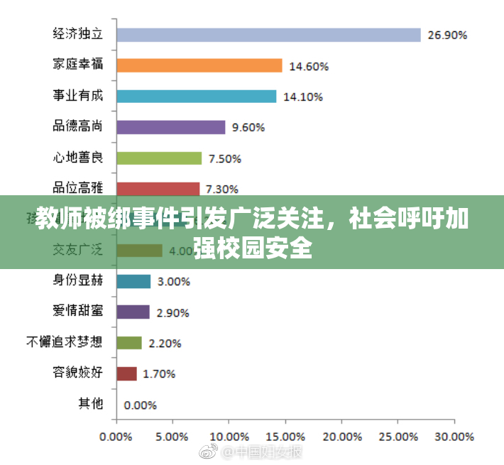 教师被绑事件引发广泛关注，社会呼吁加强校园安全