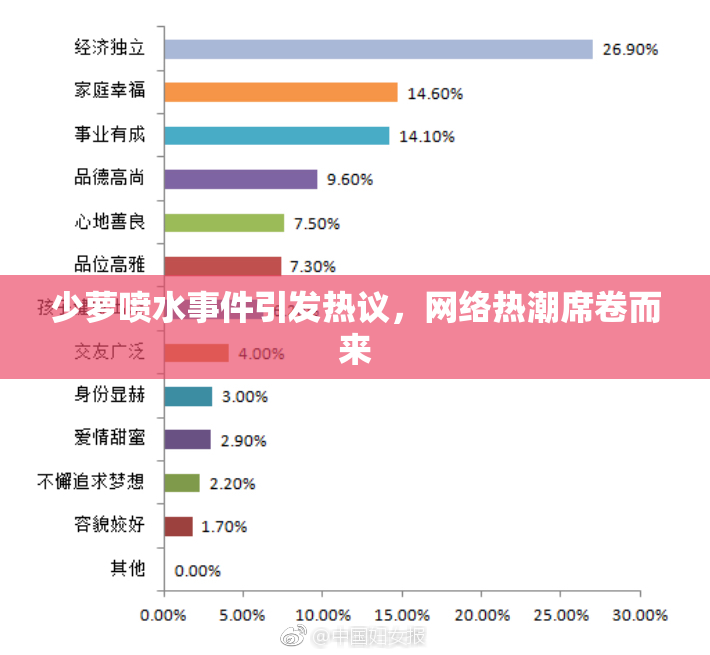少萝喷水事件引发热议，网络热潮席卷而来