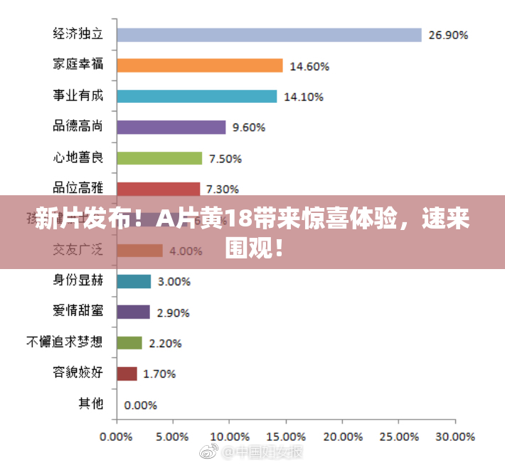 新片发布！A片黄18带来惊喜体验，速来围观！