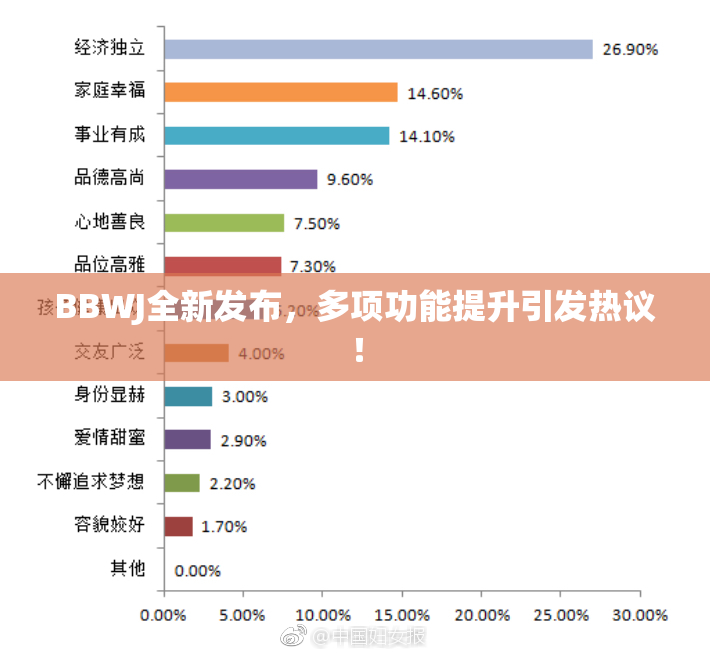 BBWJ全新发布，多项功能提升引发热议！
