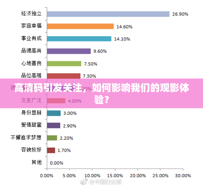 高清码引发关注，如何影响我们的观影体验？