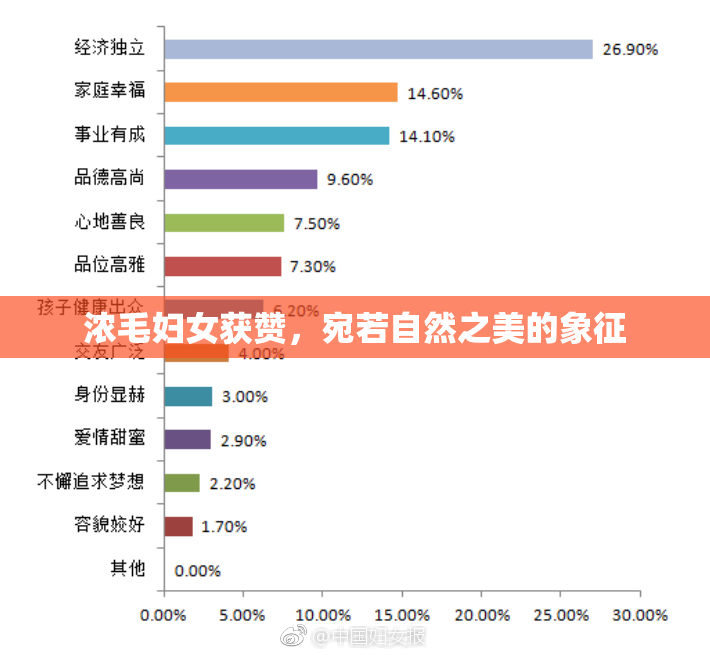 浓毛妇女获赞，宛若自然之美的象征