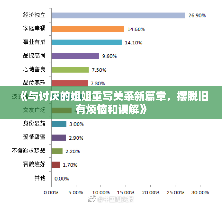 《与讨厌的姐姐重写关系新篇章，摆脱旧有烦恼和误解》