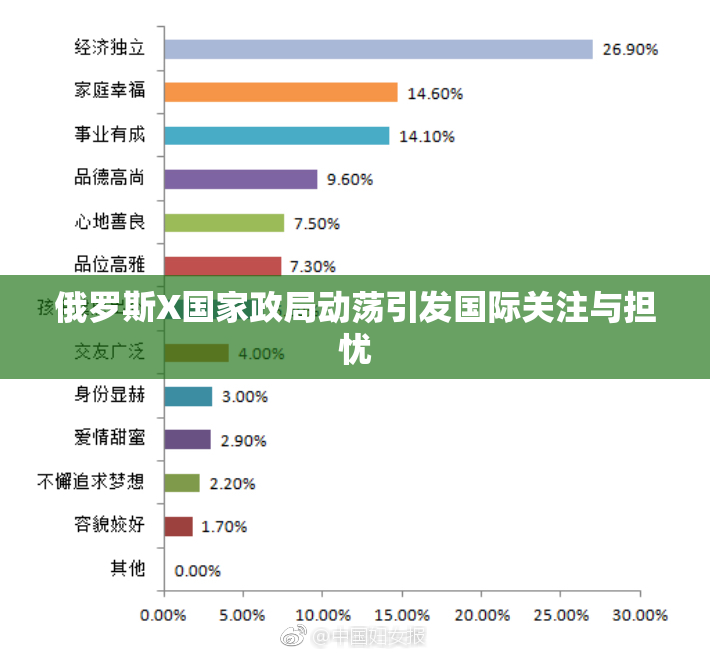 俄罗斯X国家政局动荡引发国际关注与担忧