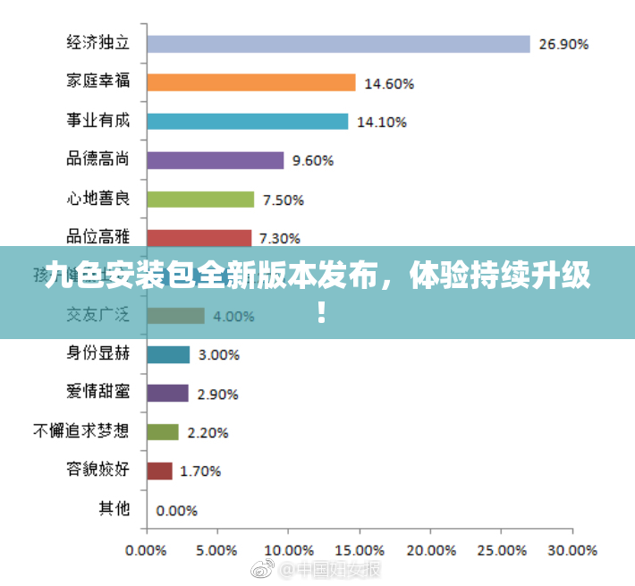 九色安装包全新版本发布，体验持续升级！