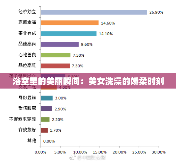 浴室里的美丽瞬间：美女洗澡的娇柔时刻
