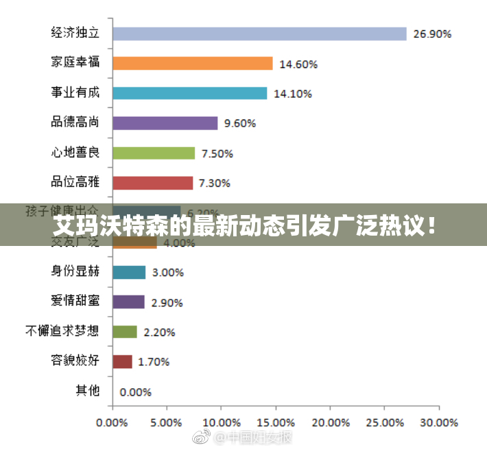 艾玛沃特森的最新动态引发广泛热议！