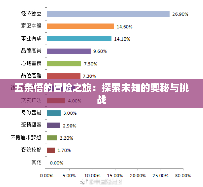 五条悟的冒险之旅：探索未知的奥秘与挑战